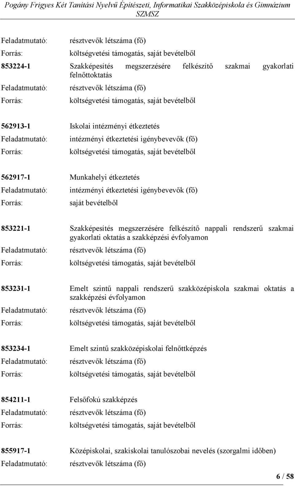 saját bevételbıl 562917-1 Munkahelyi étkeztetés Feladatmutató: intézményi étkeztetési igénybevevık (fı) Forrás: saját bevételbıl 853221-1 Szakképesítés megszerzésére felkészítı nappali rendszerő