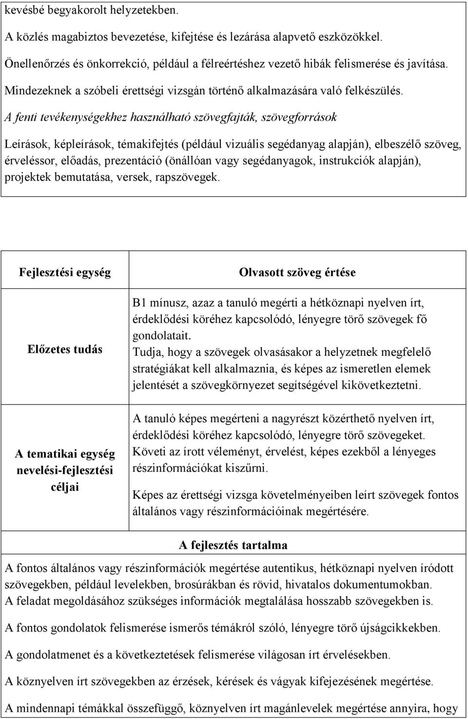 A fenti tevékenységekhez használható szövegfajták, szövegforrások Leírások, képleírások, témakifejtés (például vizuális segédanyag alapján), elbeszélő szöveg, érveléssor, előadás, prezentáció