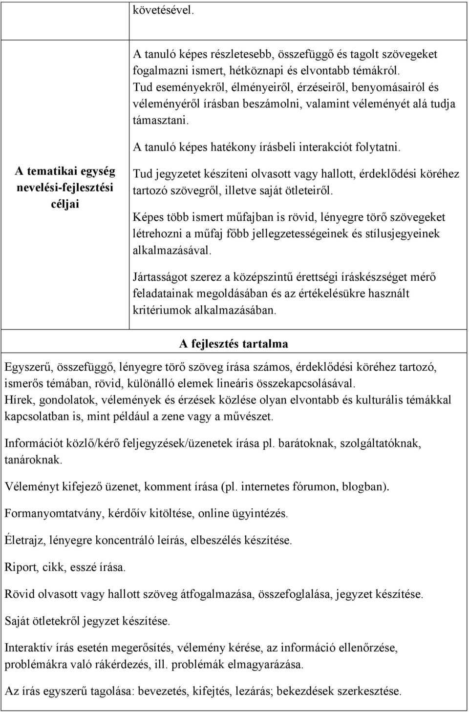 A tematikai egység nevelési-fejlesztési céljai Tud jegyzetet készíteni olvasott vagy hallott, érdeklődési köréhez tartozó szövegről, illetve saját ötleteiről.