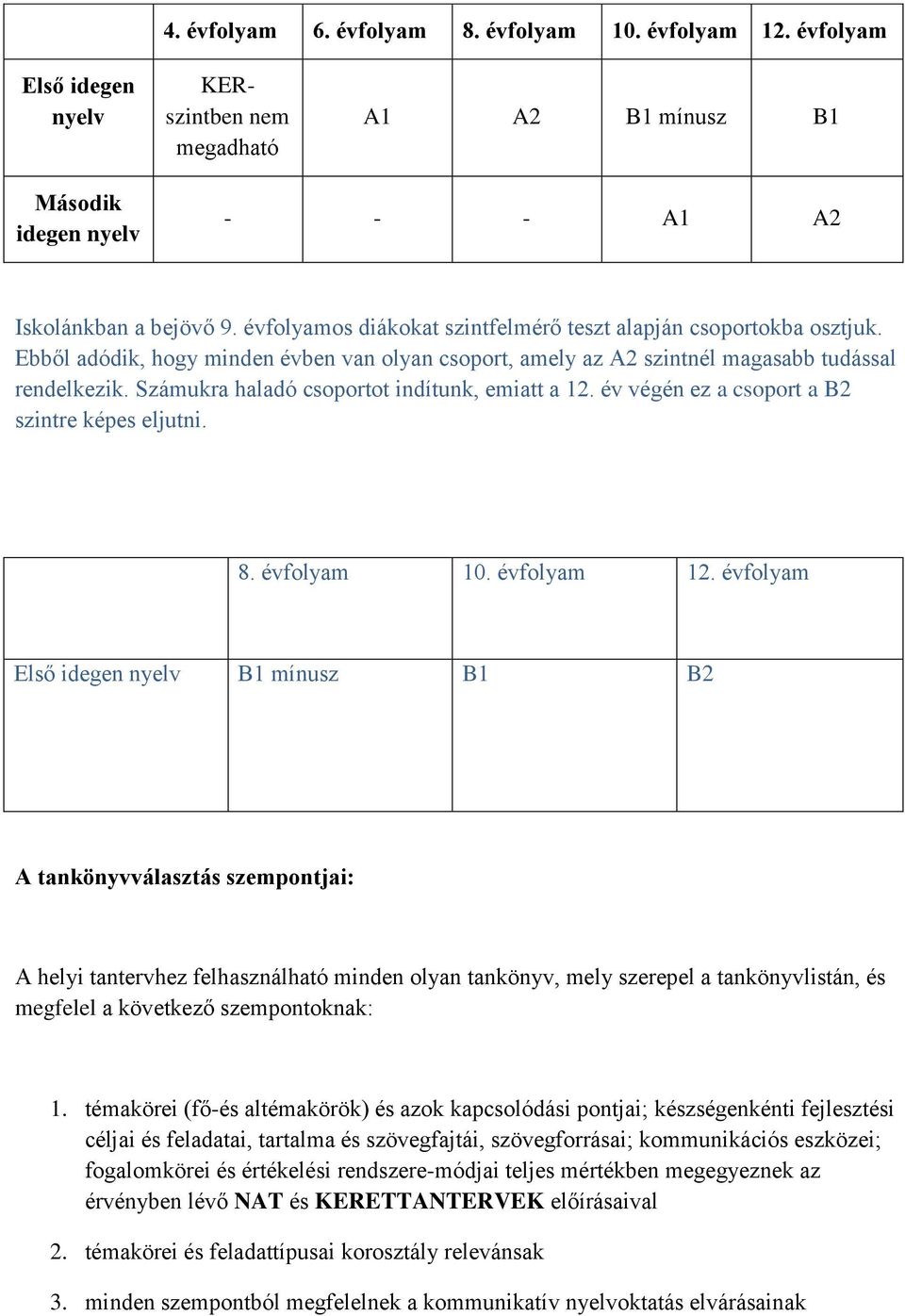 Számukra haladó csoportot indítunk, emiatt a 12. év végén ez a csoport a B2 szintre képes eljutni. 8. évfolyam 10. évfolyam 12.