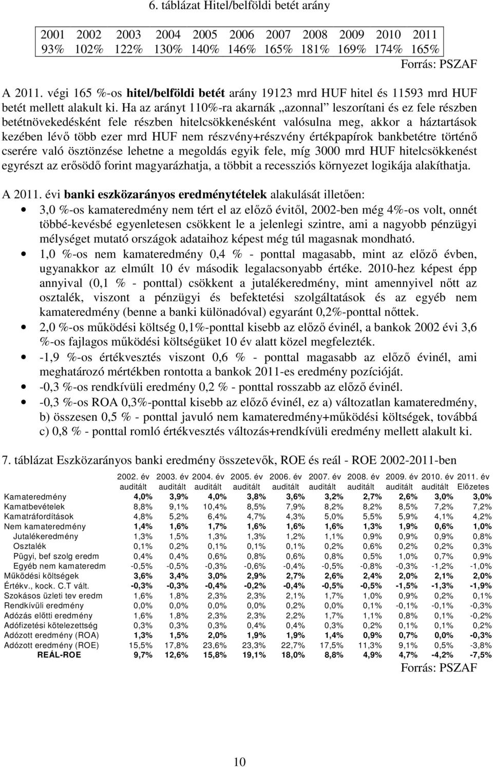 Ha az arányt 110%-ra akarnák azonnal leszorítani és ez fele részben betétnövekedésként fele részben hitelcsökkenésként valósulna meg, akkor a háztartások kezében lévő több ezer mrd HUF nem