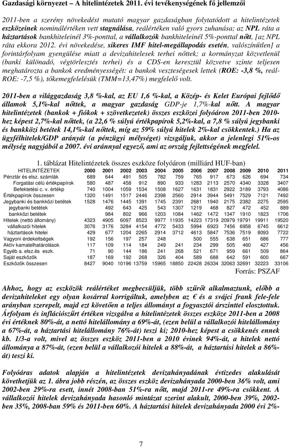 NPL ráta a háztartások bankhiteleinél 3%-ponttal, a vállalkozók bankhiteleinél 5%-ponttal nőtt, [az NPL ráta ekkora 2012.