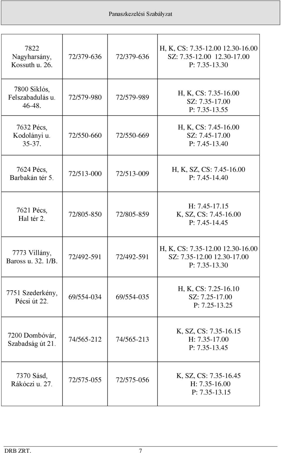 72/513-000 72/513-009 H, K, SZ, CS: 7.45-16.00 P: 7.45-14.40 7621 Pécs, Hal tér 2. 72/805-850 72/805-859 H: 7.45-17.15 K, SZ, CS: 7.45-16.00 P: 7.45-14.45 7773 Villány, Baross u. 32. 1/B.