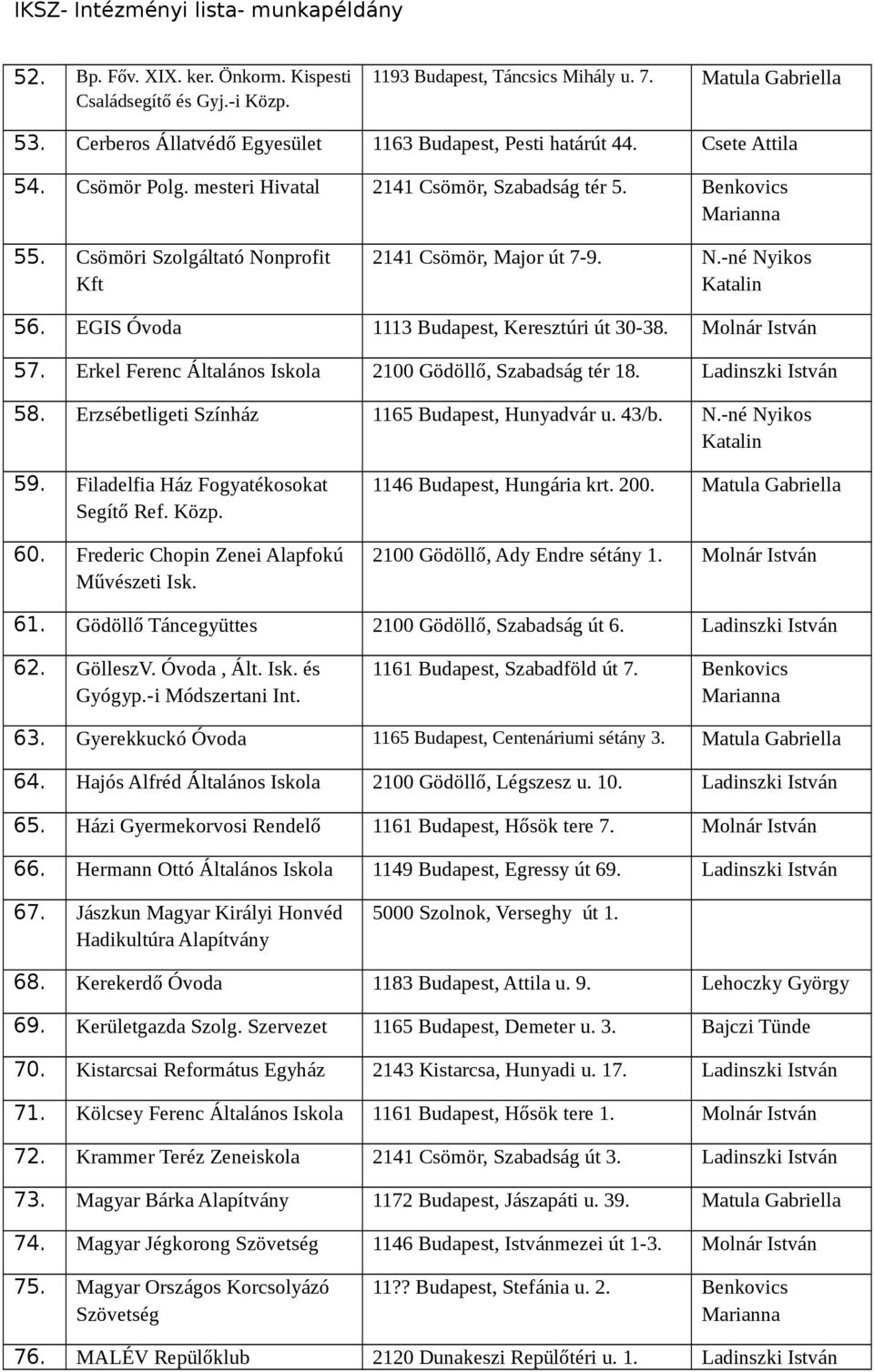 57 Erkel Ferenc Általános Iskola 2100 Gödöllő, Szabadság tér 18 Ladinszki István 58 Erzsébetligeti Színház 1165 Budapest, Hunyadvár u 43/b N-né Nyikos 59 Filadelfia Ház Fogyatékosokat Segítő Ref Közp