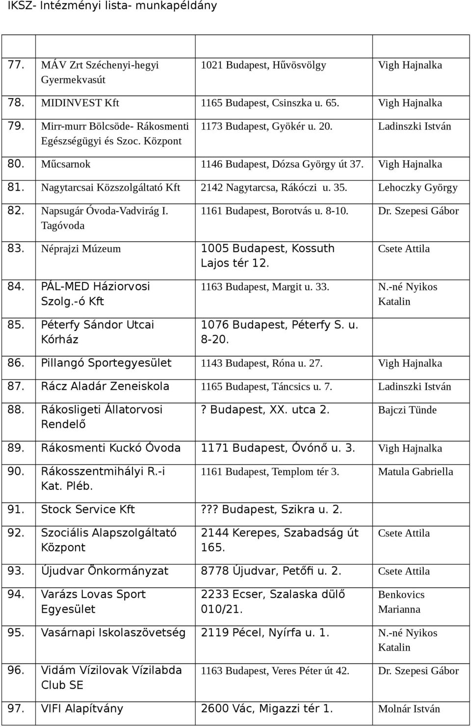 Napsugár Óvoda-Vadvirág I Tagóvoda 1161 Budapest, Borotvás u 8-10 Dr Szepesi Gábor 83 Néprajzi Múzeum 1005 Budapest, Kossuth Lajos tér 12 Csete Attila 84 PÁL-MED Háziorvosi Szolg-ó Kft 85 Péterfy