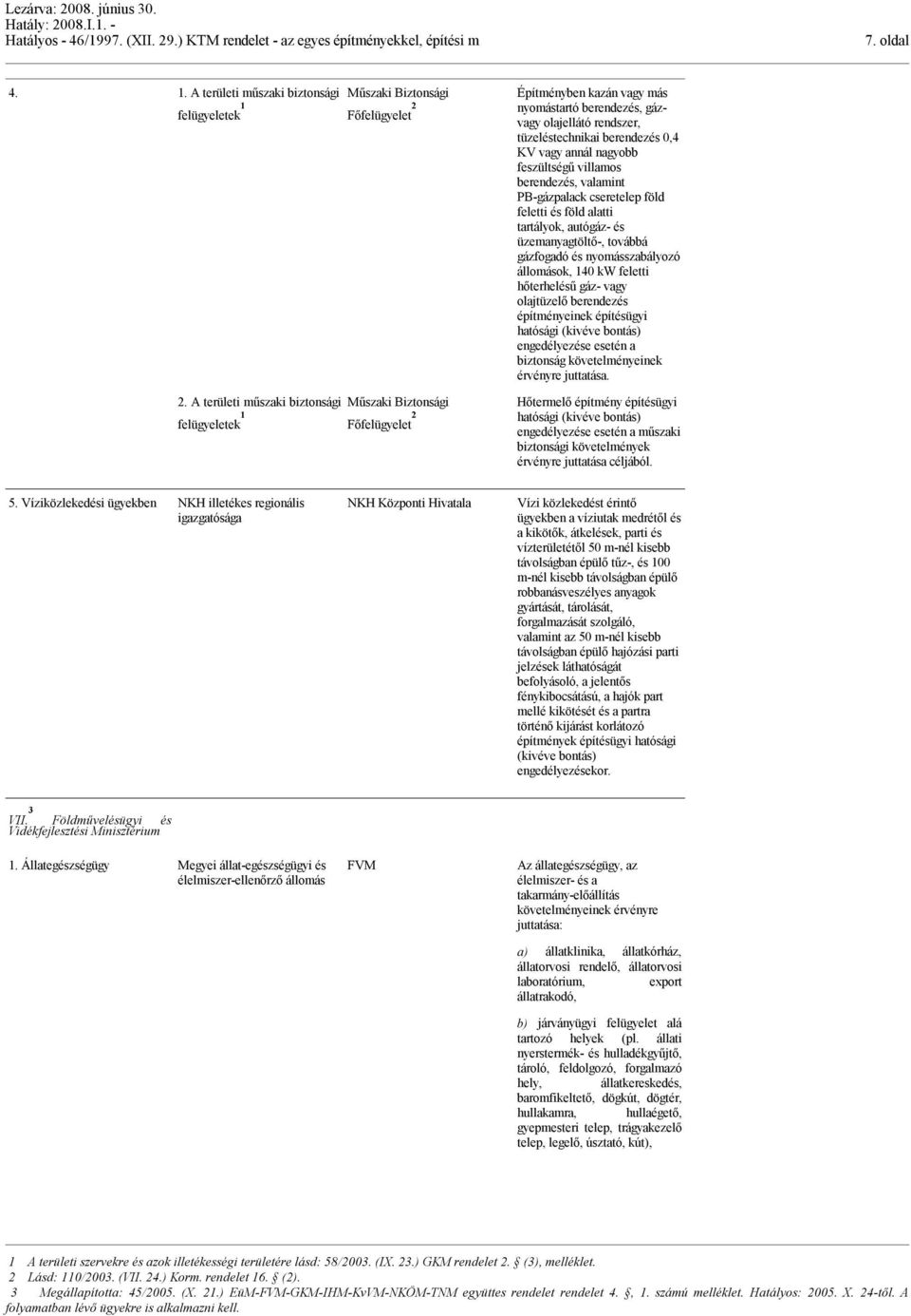 tüzeléstechnikai berendezés 0,4 KV vagy annál nagyobb feszültségű villamos berendezés, valamint PB-gázpalack cseretelep föld feletti és föld alatti tartályok, autógáz- és üzemanyagtöltő-, továbbá