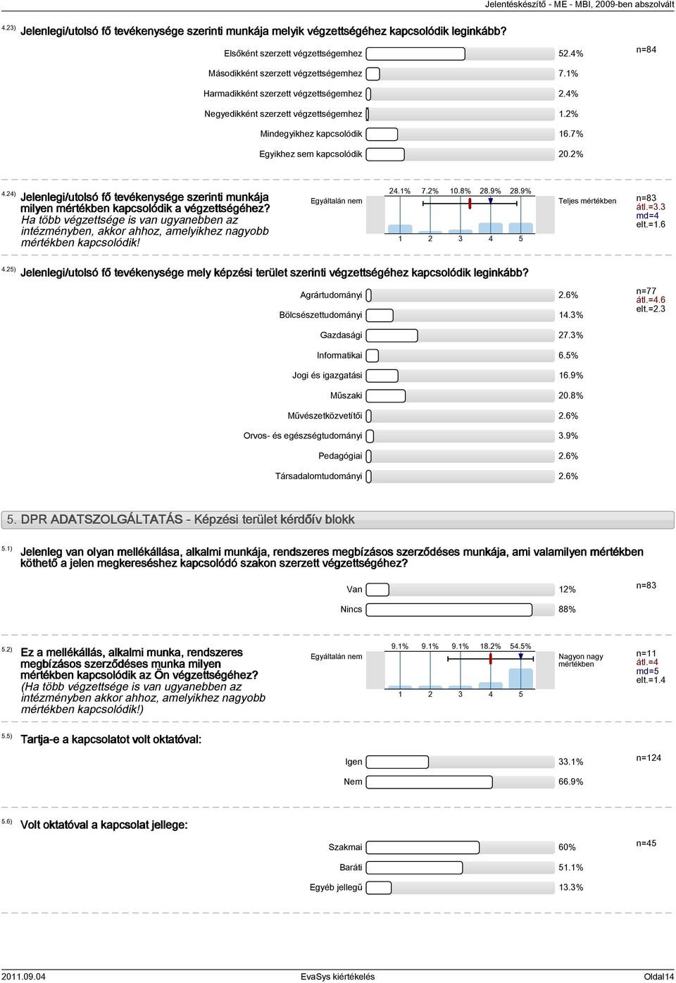 24) Jelenlegi/utolsó fő tevékenysége szerinti munkája milyen mértékben kapcsolódik a végzettségéhez?