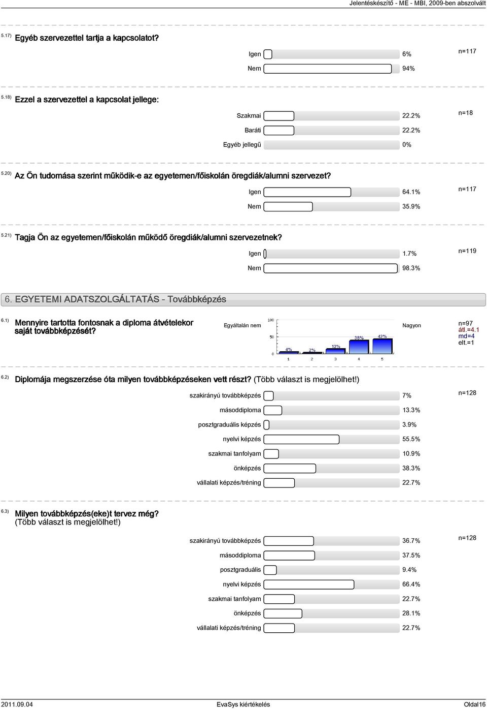 7% n=119 Nem 98.3% 6. EGYETEMI ADATSZOLGÁLTATÁS - Továbbképzés 6.1) Mennyire tartotta fontosnak a diploma átvételekor saját továbbképzését? Nagyon n=97 átl.=4.1 md=4 elt.=1 6.