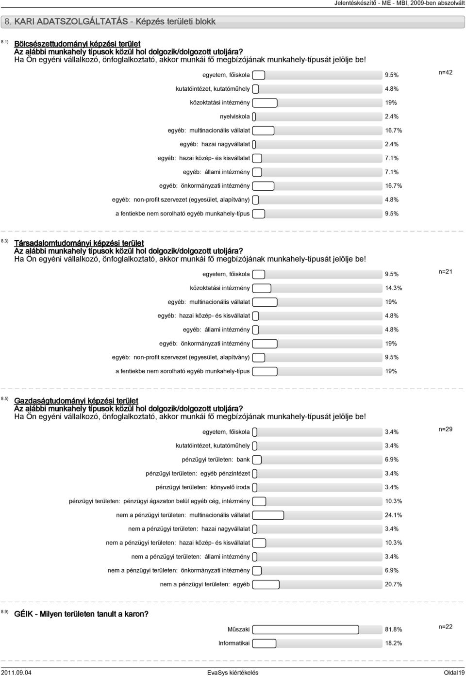 4% egyéb: multinacionális vállalat 16.7% egyéb: hazai nagyvállalat 2.4% egyéb: hazai közép- és kisvállalat 7.1% egyéb: állami intézmény 7.1% egyéb: önkormányzati intézmény 16.