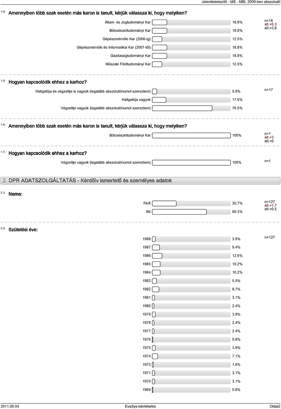 Hallgatója és végzettje is vagyok (legalább abszolutóriumot szereztem) 5.9% Hallgatója vagyok 17.6% Végzettje vagyok (legalább abszolutóriumot szereztem) 76.5% n=17 1.6) 1.