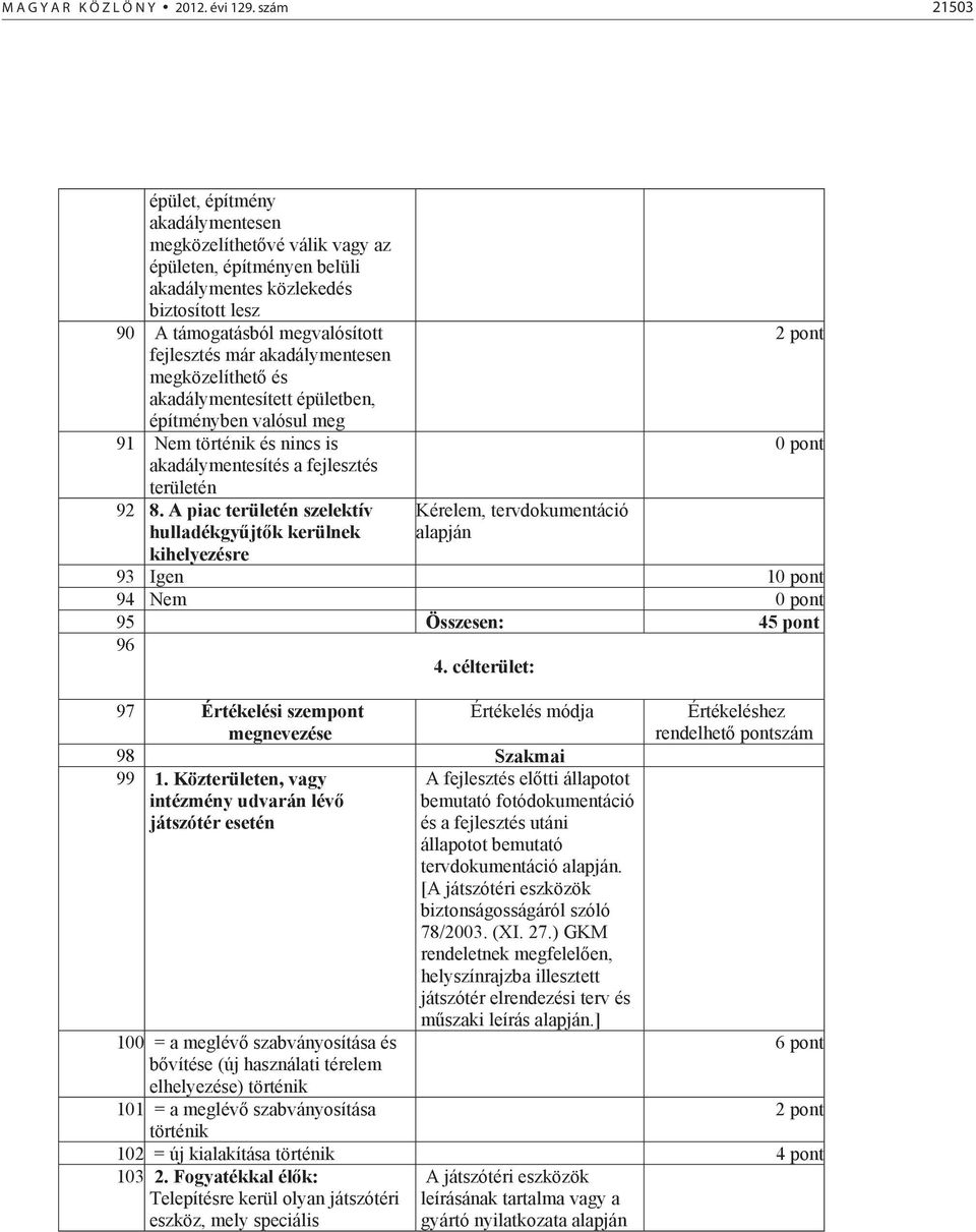 akadálymentesen megközelíthet és akadálymentesített épületben, építményben valósul meg 91 Nem történik és nincs is akadálymentesítés a fejlesztés területén 92 8.