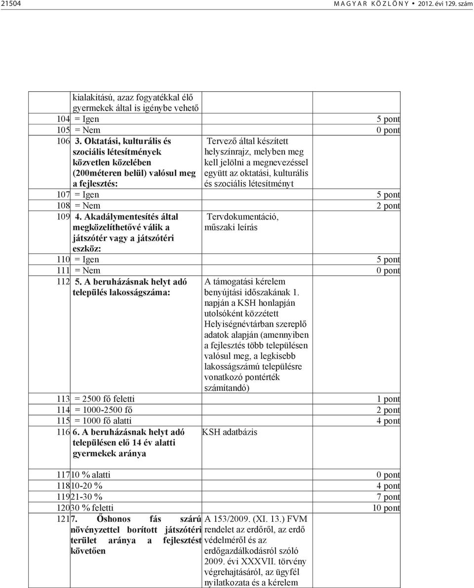 kulturális a fejlesztés: és szociális létesítményt 107 = Igen 5 pont 108 = Nem 2 pont 109 4.