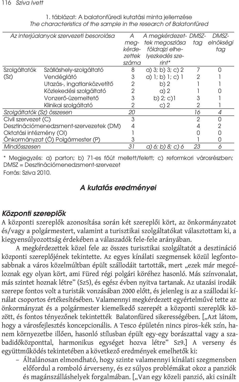 A megkérdezettek megoszlása megkérdezettelyezkedés sze- földrajzi elhe- száma rint* DMSZtag DMSZelnökségi tag Szálláshely-szolgáltató 8 a) 3; b) 3; c) 2 7 0 Vendéglátó 3 a) 1; b) 1; c) 1 2 1 Utazás-,