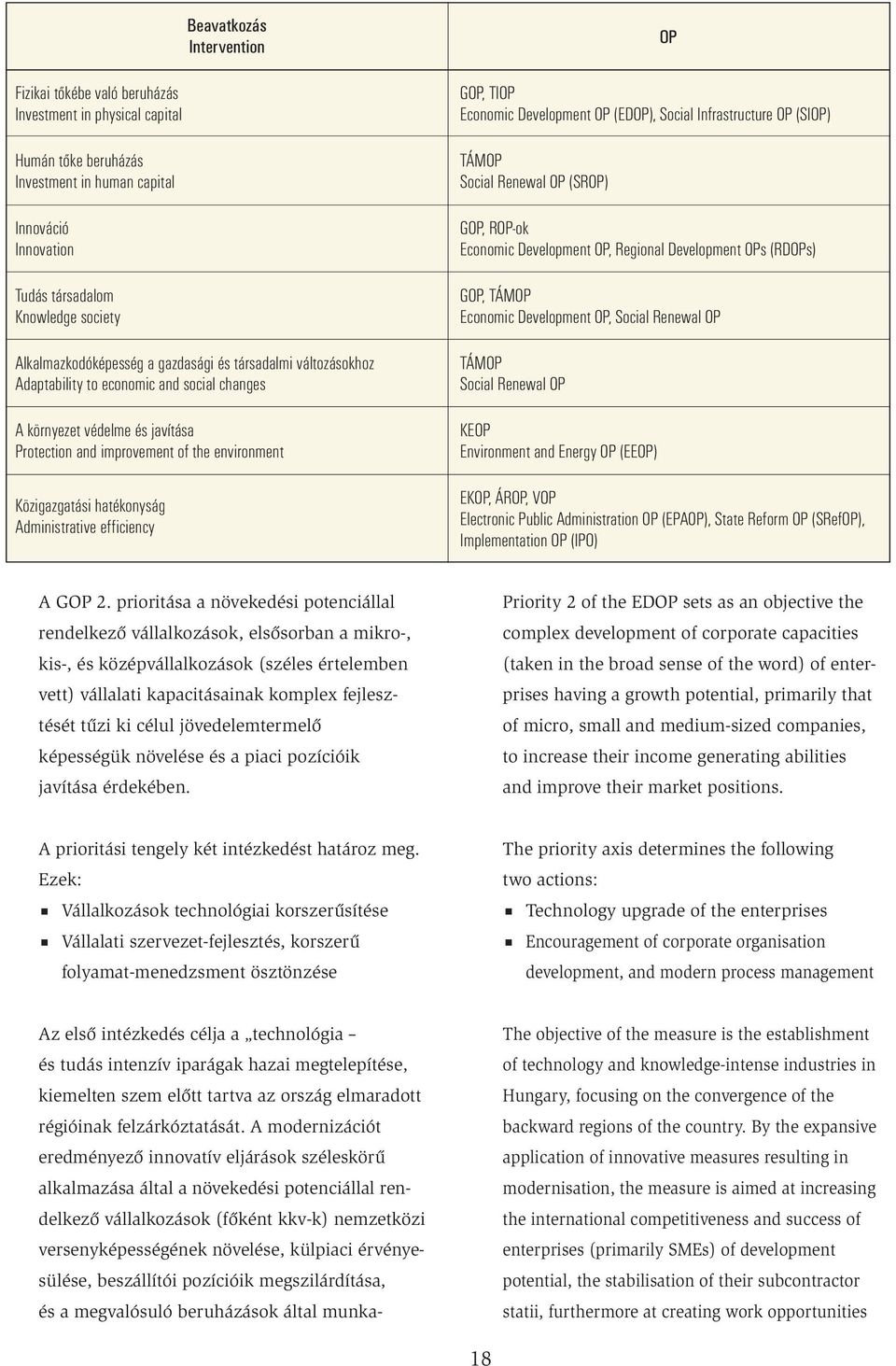 hatékonyság Administrative efficiency GOP, TIOP Economic Develoment OP (EDOP), Social Infrastructure OP (SIOP) TÁMOP Social Renewal OP (SROP) GOP, ROP-ok Economic Develoment OP, Regional Develoment
