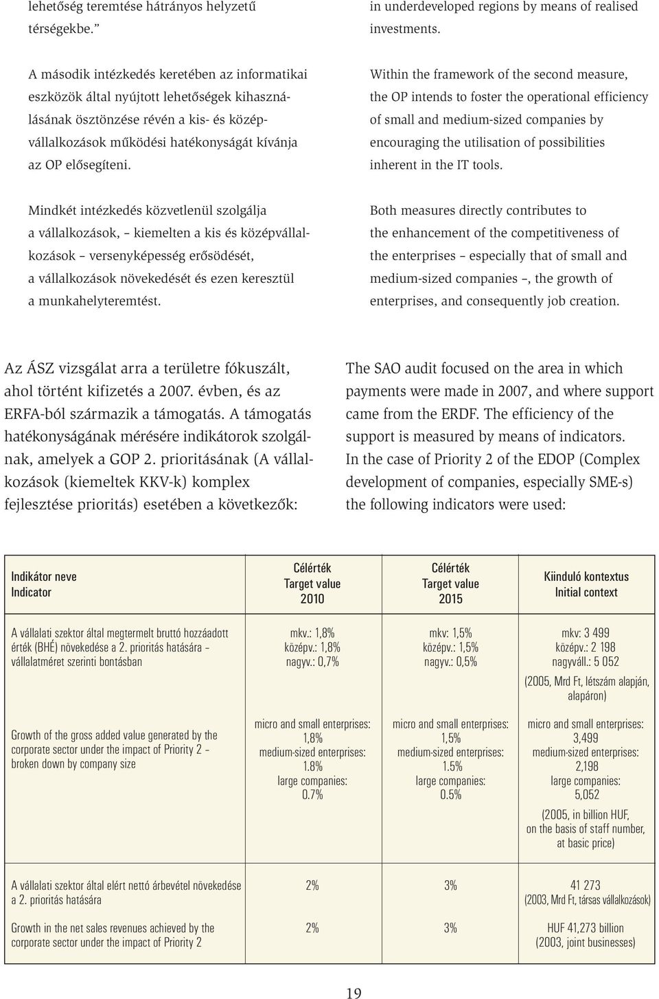 Within the framework of the second measure, the OP intends to foster the oerational efficiency of small and medium-sized comanies by encouraging the utilisation of ossibilities inherent in the IT