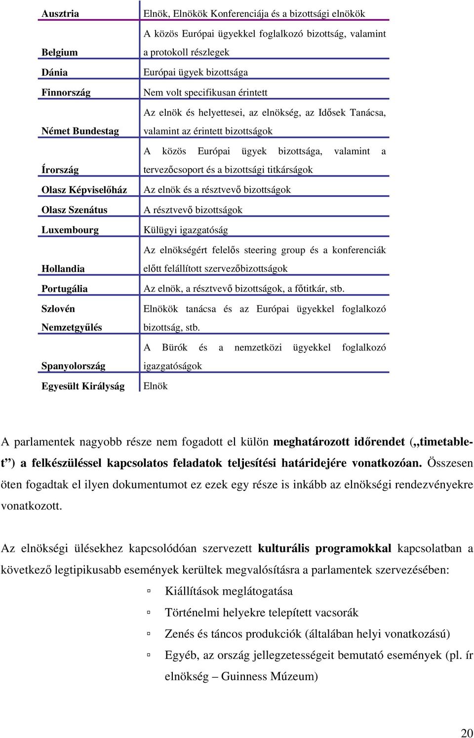 elnökség, az Idősek Tanácsa, valamint az érintett bizottságok A közös Európai ügyek bizottsága, valamint a tervezőcsoport és a bizottsági titkárságok Az elnök és a résztvevő bizottságok A résztvevő