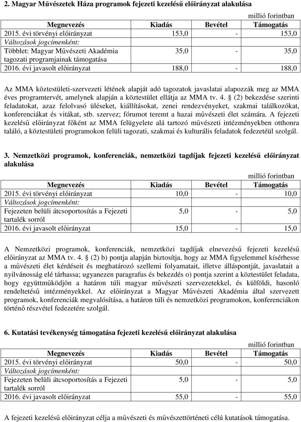 évi javasolt előirányzat 188,0-188,0 Az MMA köztestületi-szervezeti létének alapját adó tagozatok javaslatai alapozzák meg az MMA éves programtervét, amelynek alapján a köztestület ellátja az MMA tv.