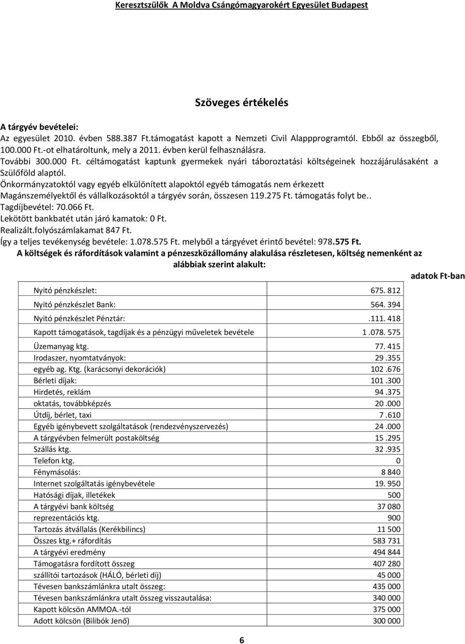 Önkormányzatoktól vagy egyéb elkülönített alapoktól egyéb támogatás nem érkezett Magánszemélyektől és vállalkozásoktól a tárgyév során, összesen 119.275 Ft. támogatás folyt be.. Tagdíjbevétel: 70.