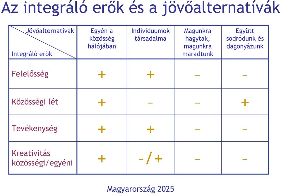 hagytak, magunkra maradtunk Együtt sodródunk és dagonyázunk