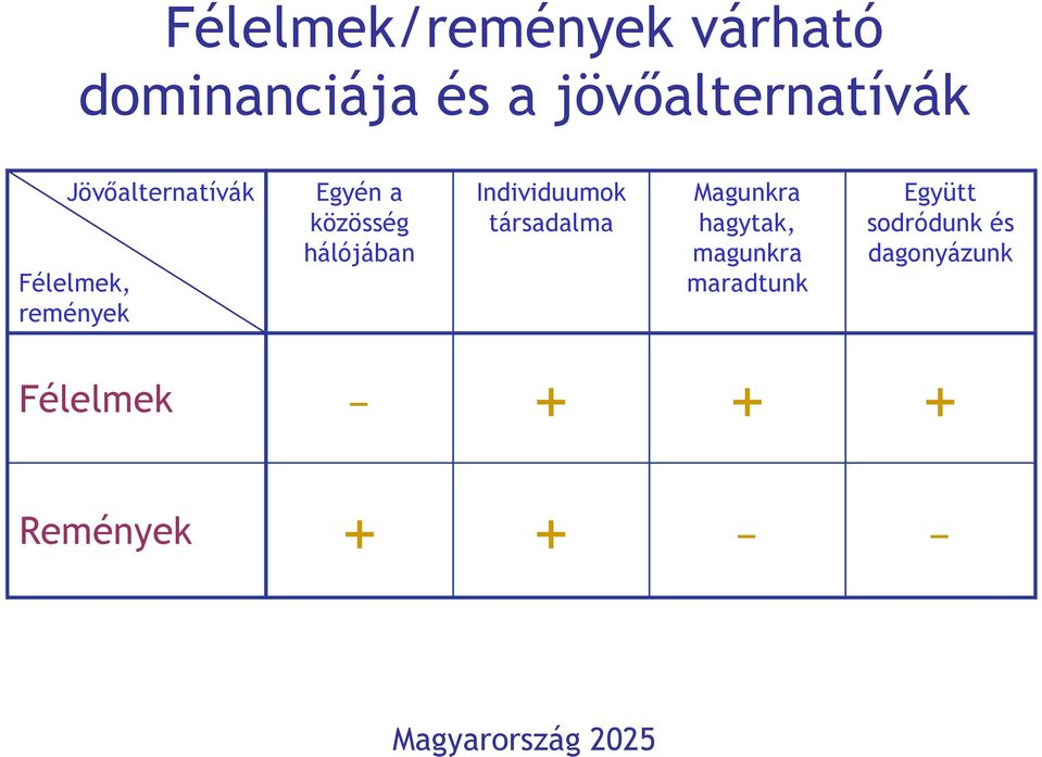 hálójában Individuumok társadalma Magunkra hagytak, magunkra