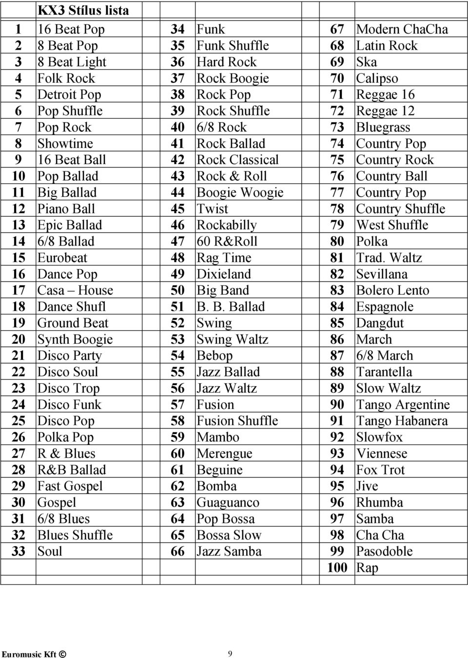 Rock & Roll 76 Country Ball 11 Big Ballad 44 Boogie Woogie 77 Country Pop 12 Piano Ball 45 Twist 78 Country Shuffle 13 Epic Ballad 46 Rockabilly 79 West Shuffle 14 6/8 Ballad 47 60 R&Roll 80 Polka 15