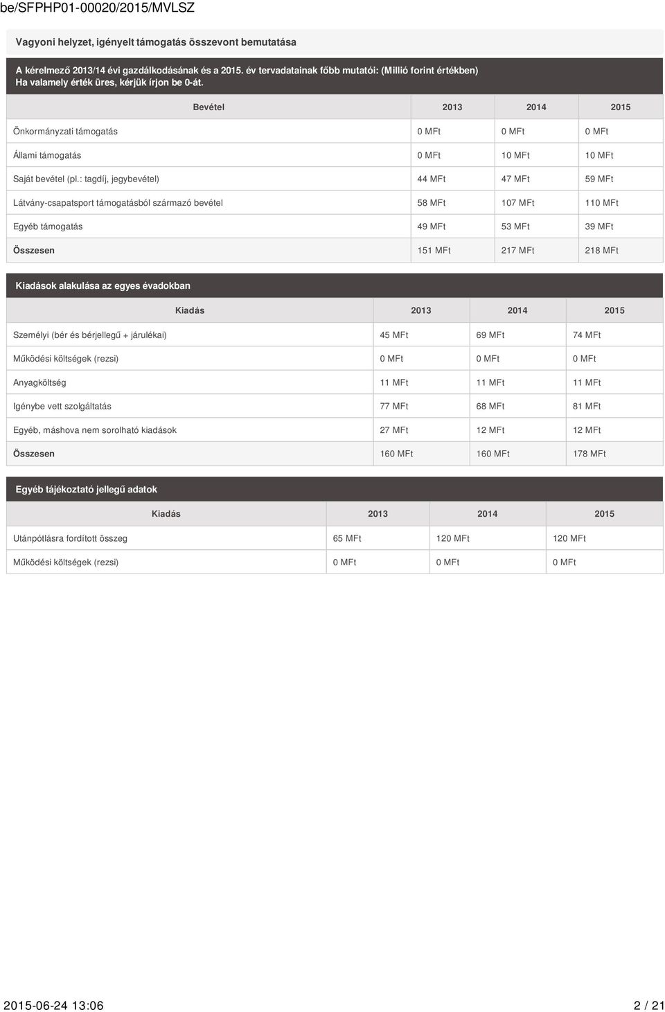 Bevétel 2013 2014 2015 Önkormányzati támogatás 0 MFt 0 MFt 0 MFt Állami támogatás 0 MFt 10 MFt 10 MFt Saját bevétel (pl.