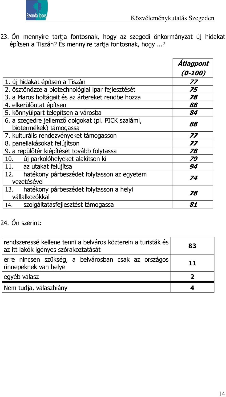 a szegedre jellemző dolgokat (pl. PICK szalámi, biotermékek) támogassa 88 7. kulturális rendezvényeket támogasson 77 8. panellakásokat felújítson 77 9. a repülőtér kiépítését tovább folytassa 78 10.