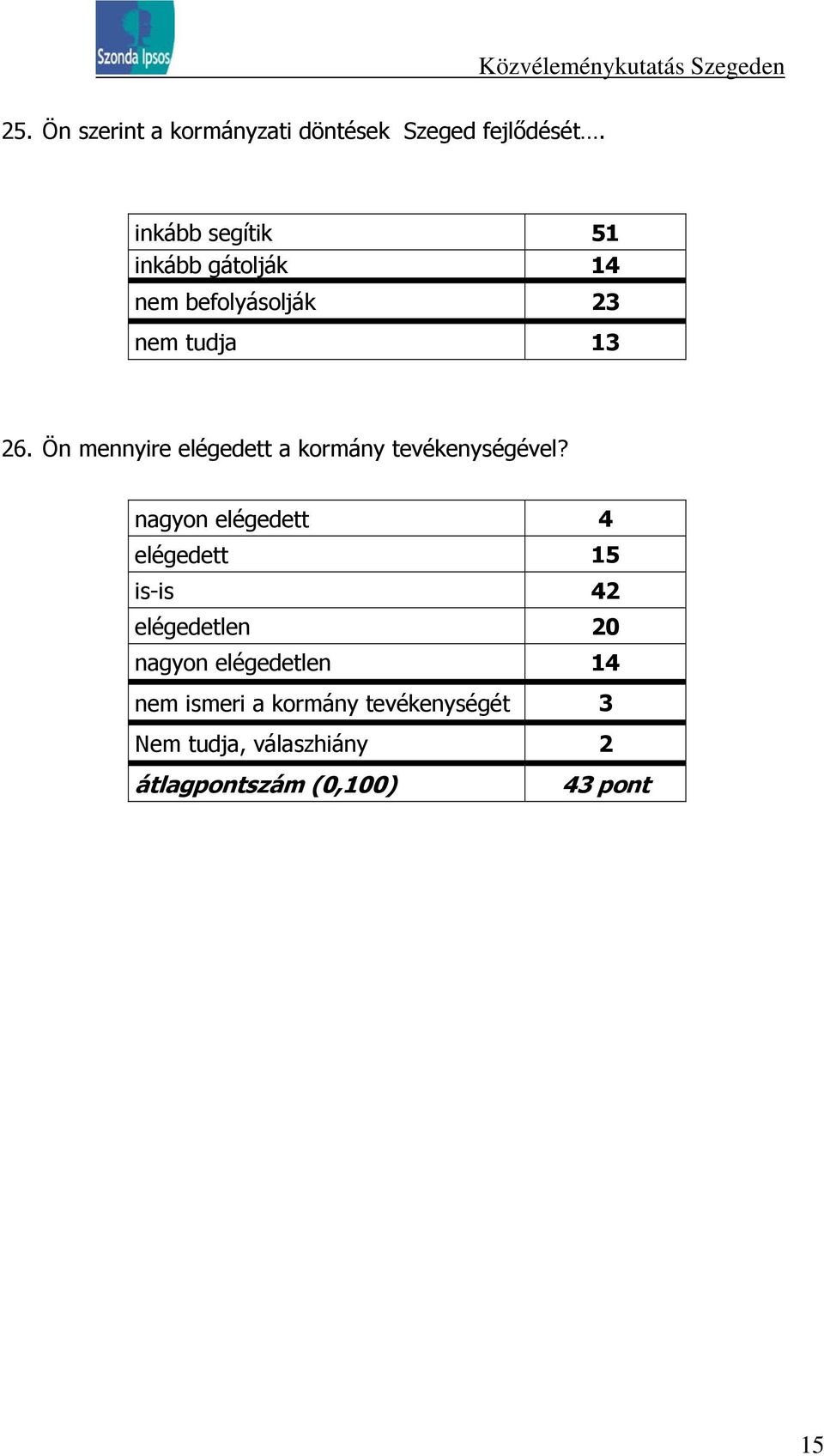 Ön mennyire elégedett a kormány tevékenységével?