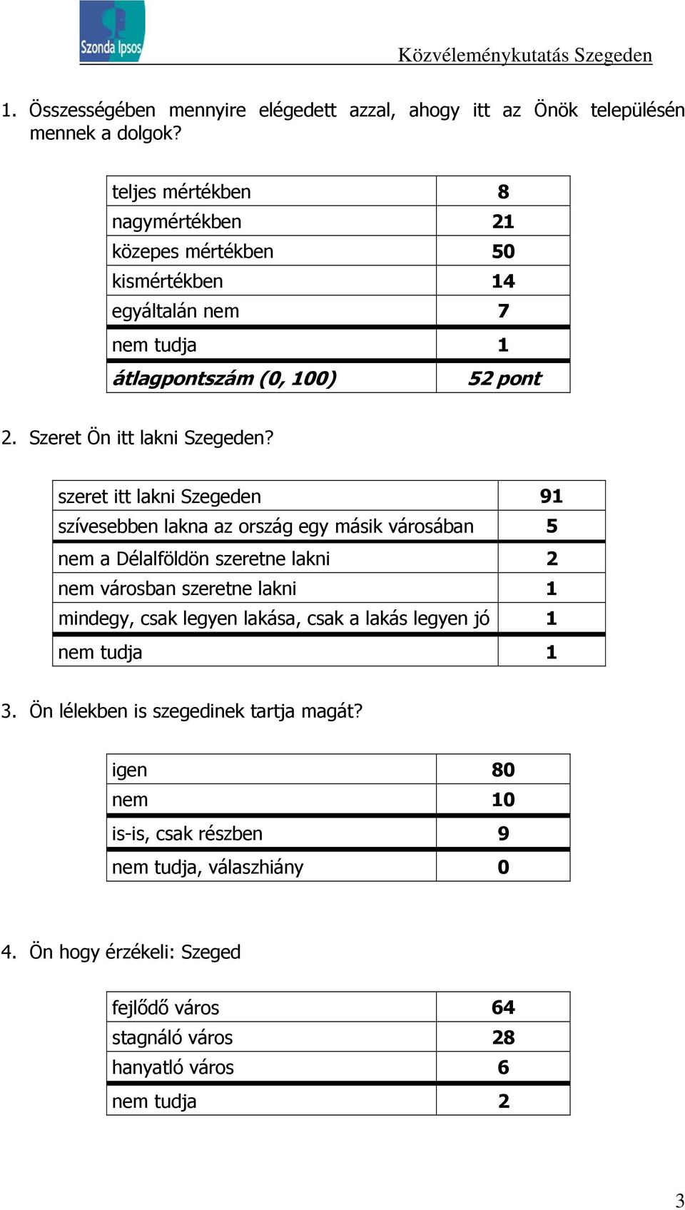 szeret itt lakni Szegeden 91 szívesebben lakna az ország egy másik városában 5 nem a Délalföldön szeretne lakni 2 nem városban szeretne lakni 1 mindegy, csak legyen