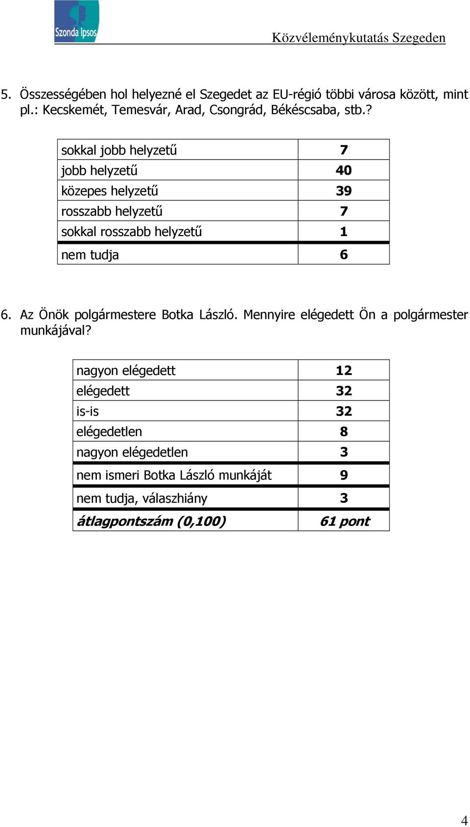 ? sokkal jobb helyzetű 7 jobb helyzetű 40 közepes helyzetű 39 rosszabb helyzetű 7 sokkal rosszabb helyzetű 1 nem tudja 6 6.