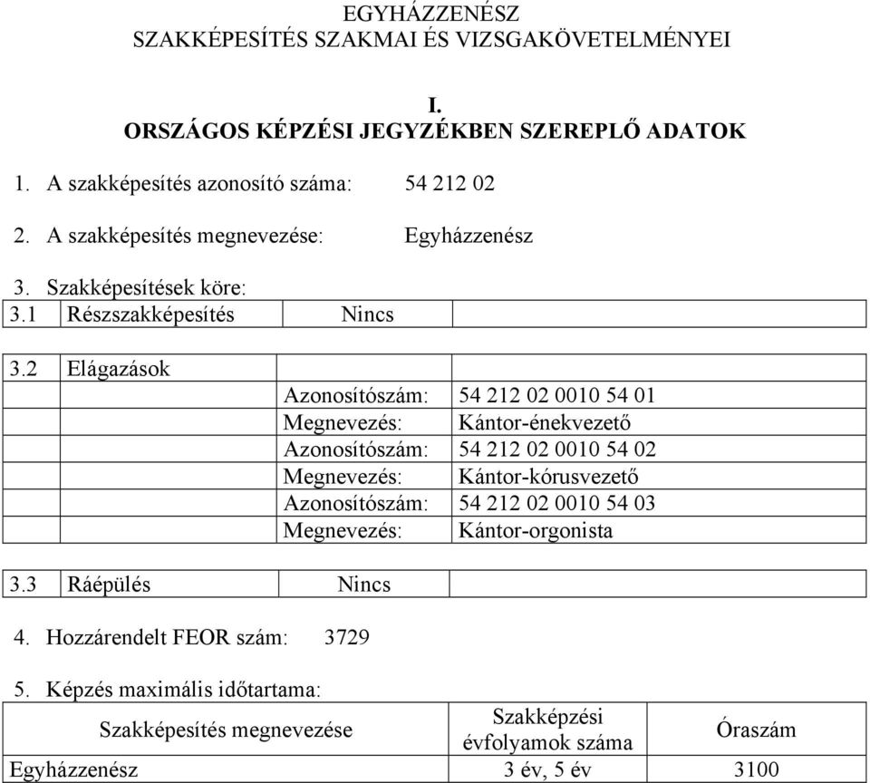 2 Elágazások Azonosítószám: 54 212 02 0010 54 01 Megnevezés: Kántor-énekvezető Azonosítószám: 54 212 02 0010 54 02 Megnevezés: Kántor-kórusvezető