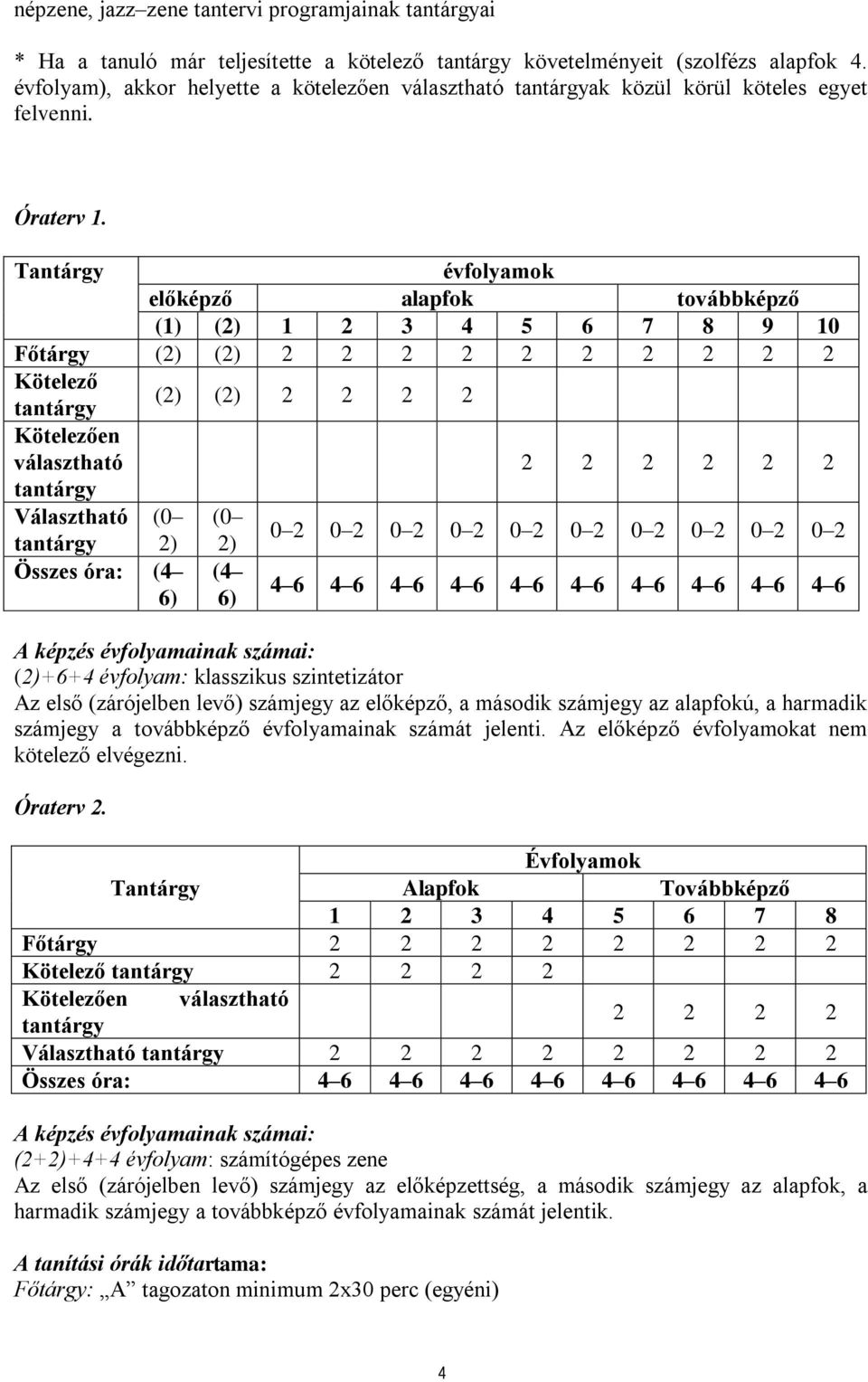 Tantárgy évfolyamok előképző alapfok továbbképző (1) (2) 1 2 3 4 5 6 7 8 9 10 Főtárgy (2) (2) 2 2 2 2 2 2 2 2 2 2 Kötelező tantárgy (2) (2) 2 2 2 2 Kötelezően választható 2 2 2 2 2 2 tantárgy