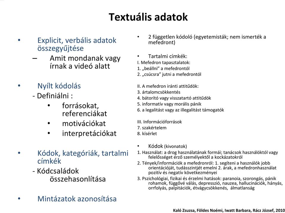 csúcsra jutni a mefedrontól II. A mefedron iránti attitűdök: 3. ártalomcsökkentés 4. bátorító vagy visszatartó attitűdök 5. informatív vagy morális pánik 6.