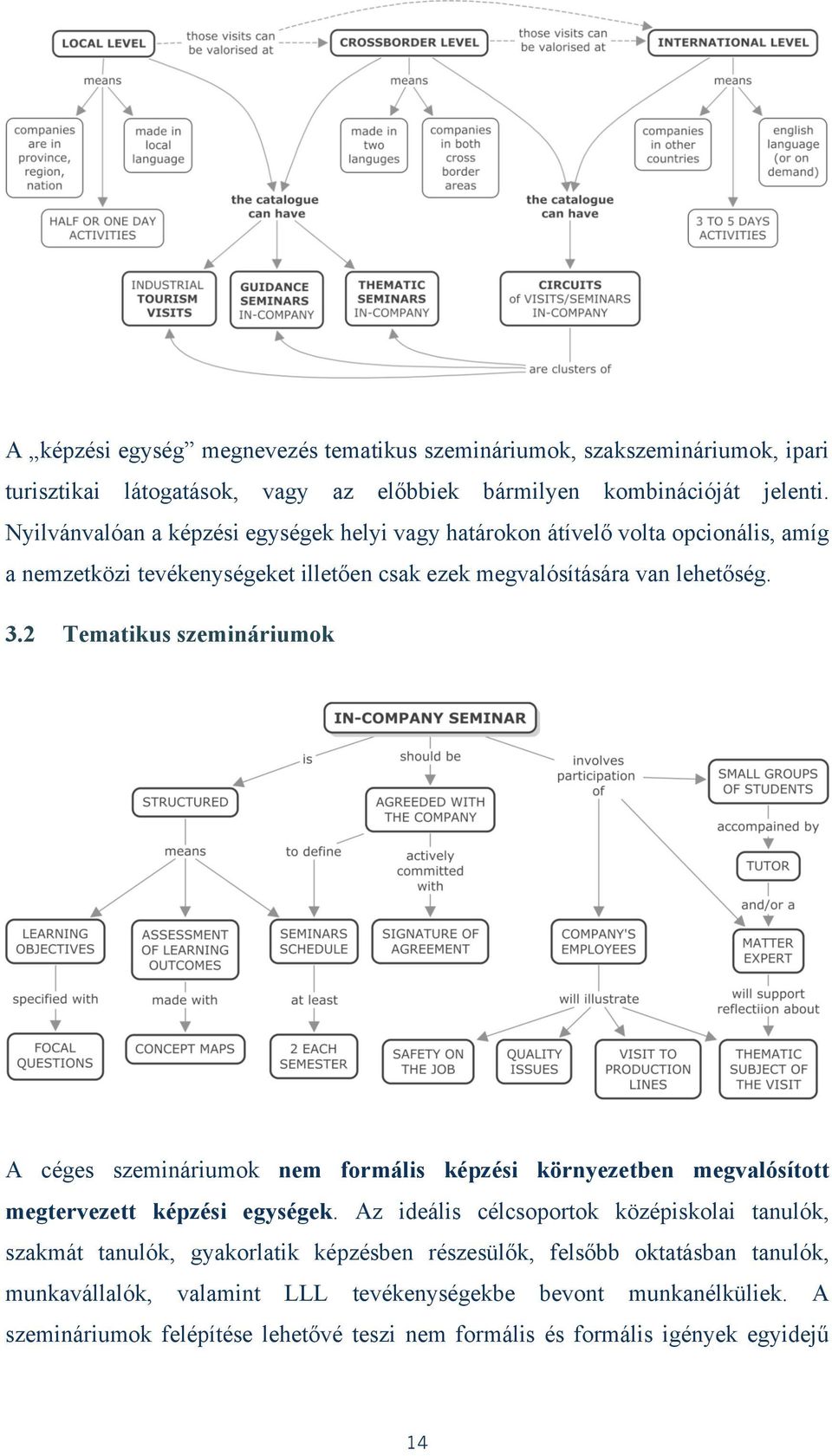 2 Tematikus szemináriumok A céges szemináriumok nem formális képzési környezetben megvalósított megtervezett képzési egységek.