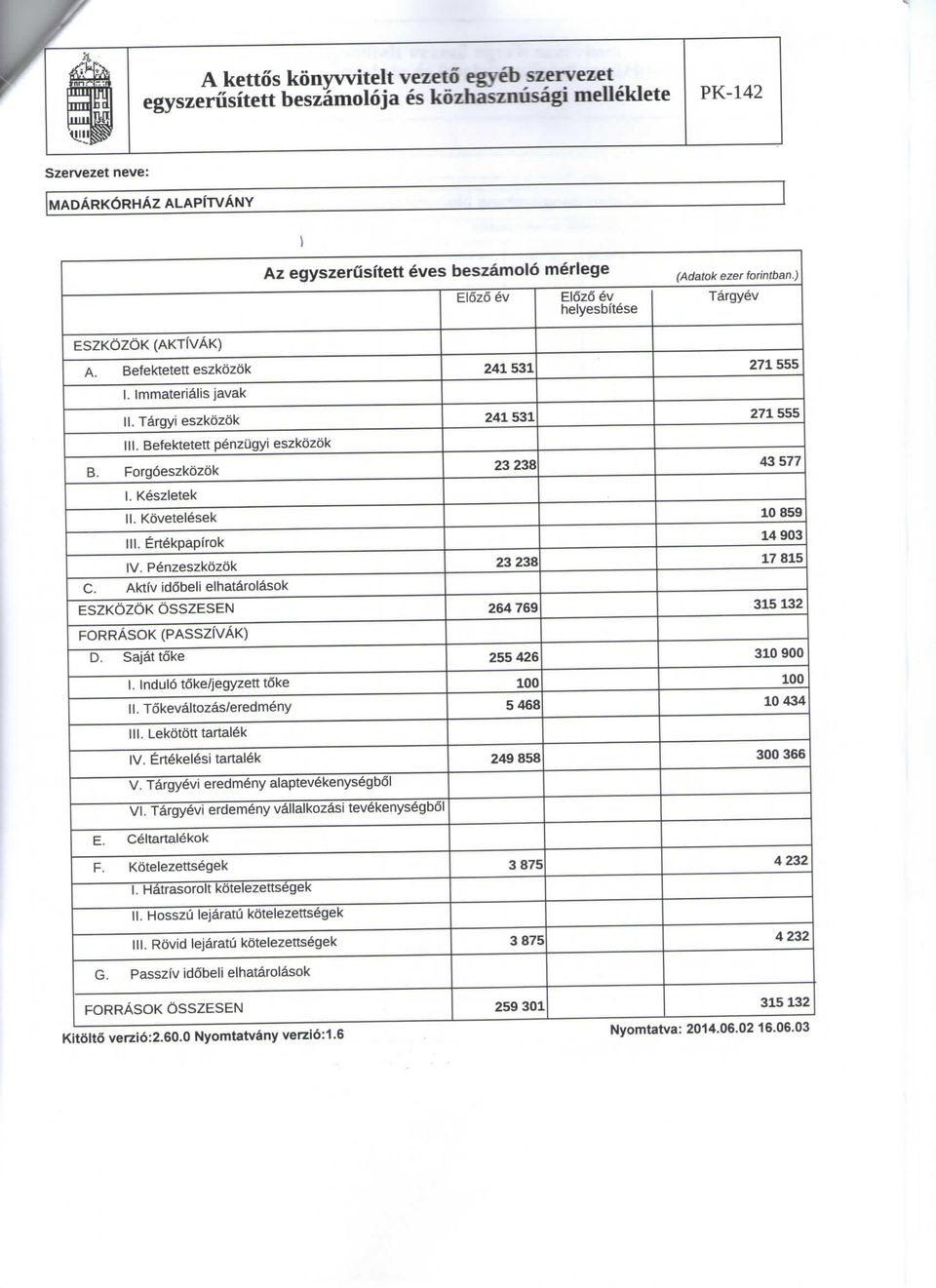 Penzeszkdzok 23 238 17 815 C. Aktiv idobeli elhatarolasok ESZKOZOK OSSZESEN 264 769 315 132 FORRASOK (PASSZIVAK) D. Sajat toke 255 426 310 900 1. Indul6 toke/jegyzett t6ke 100 100 II.