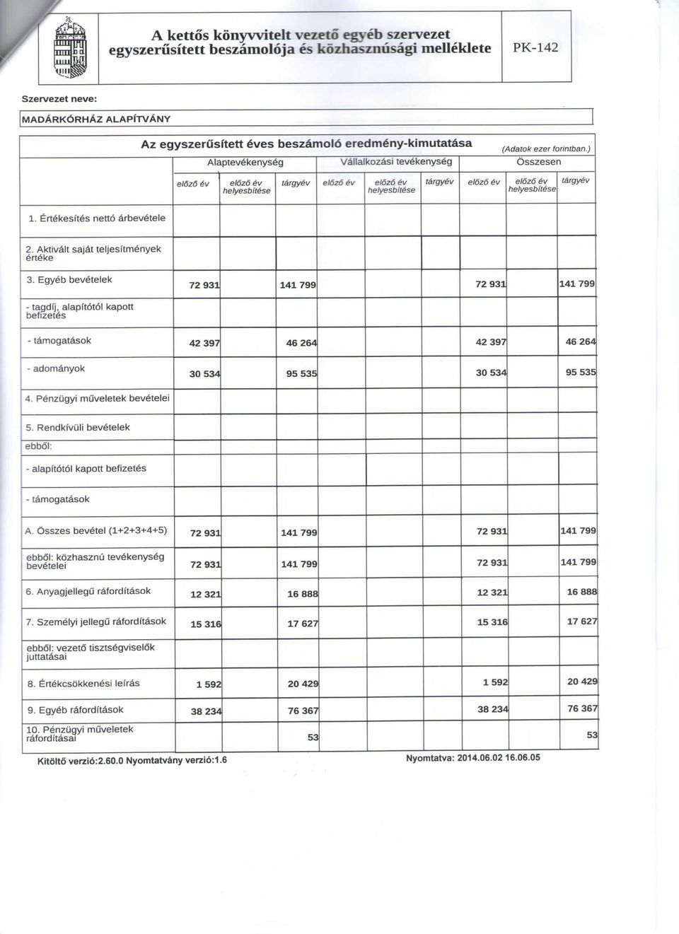 Aktivalt sajat teljesitmenyek erteke 3.