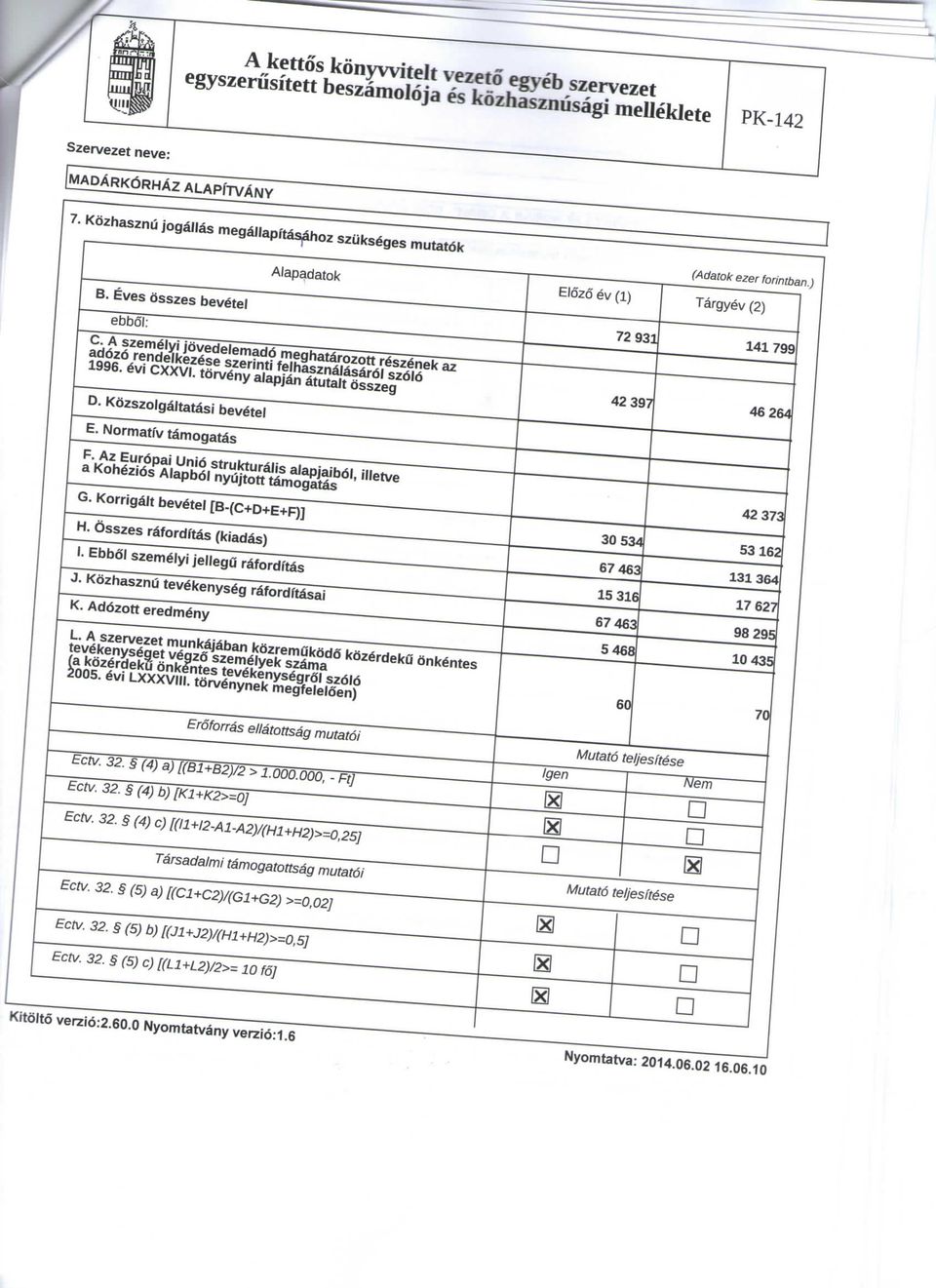 Normatfv tamogatas F. Az Eurdpai Unid strukturalis alapjaibdl, illetve a Kohezids Alapbdl nyujtott tamogatas 42 373 G. Korrigalt bevetel [B-(C+D+E+F)] 30 534 53 162 H.