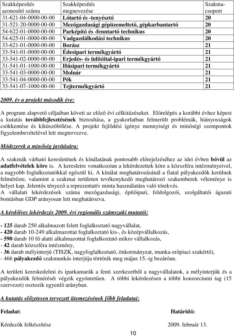 33-541-02-0000-00-00 Erjedés- és üdítıital-ipari termékgyártó 21 31-541-01-1000-00-00 Húsipari termékgyártó 21 33-541-03-0000-00-00 Molnár 21 33-541-04-0000-00-00 Pék 21 33-541-07-1000-00-00