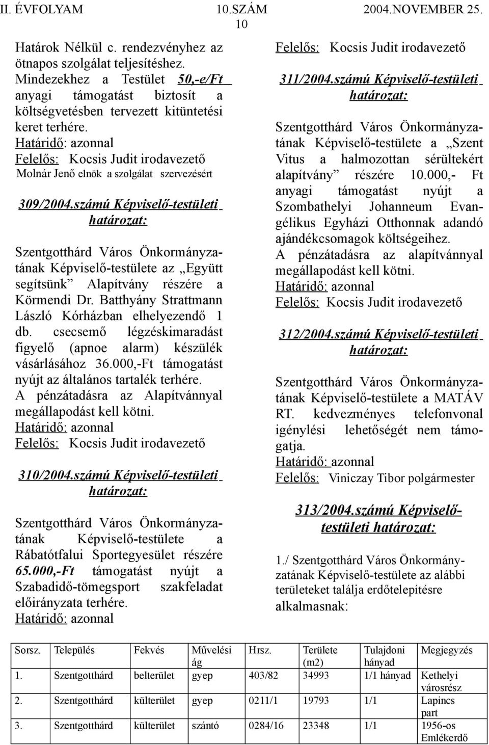 csecsemő légzéskimaradást figyelő (apnoe alarm) készülék vásárlásához 36.000,-Ft támogatást nyújt az általános tartalék terhére. A pénzátadásra az Alapítvánnyal megállapodást kell kötni. 310/2004.