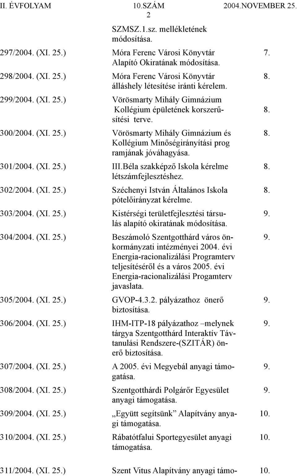 Kollégium Minőségirányítási prog ramjának jóváhagyása. 301/2004. (XI. 25.) III.Béla szakképző Iskola kérelme 8. létszámfejlesztéshez. 302/2004. (XI. 25.) Széchenyi István Általános Iskola 8.