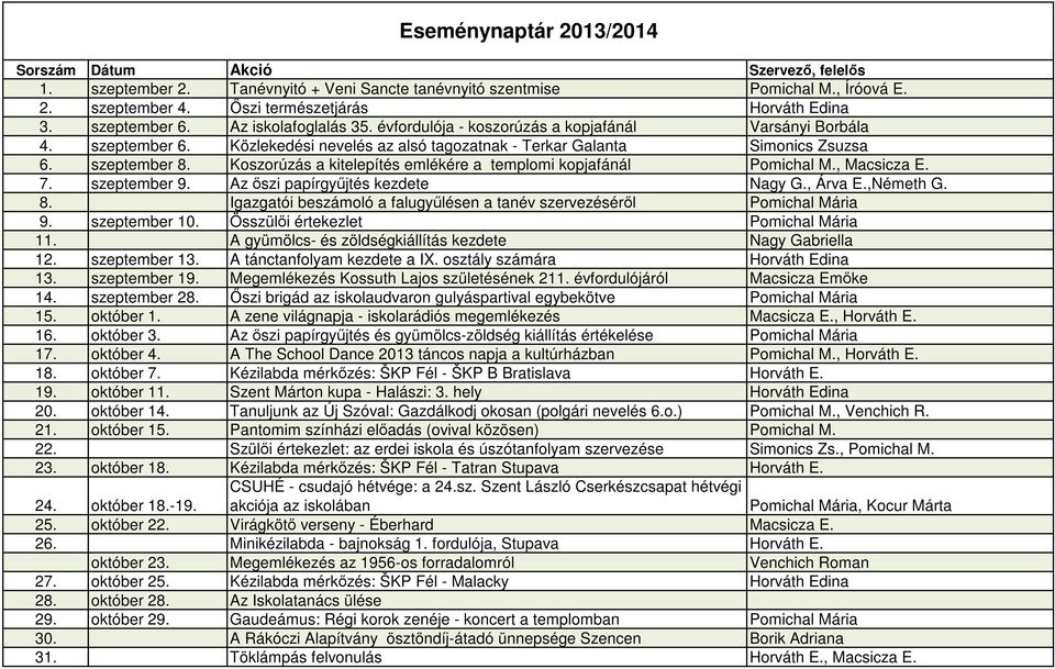 szeptember 8. Koszorúzás a kitelepítés emlékére a templomi kopjafánál Pomichal M., Macsicza E. 7. szeptember 9. Az őszi papírgyűjtés kezdete Nagy G., Árva E.,Németh G. 8. Igazgatói beszámoló a falugyűlésen a tanév szervezéséről Pomichal Mária 9.