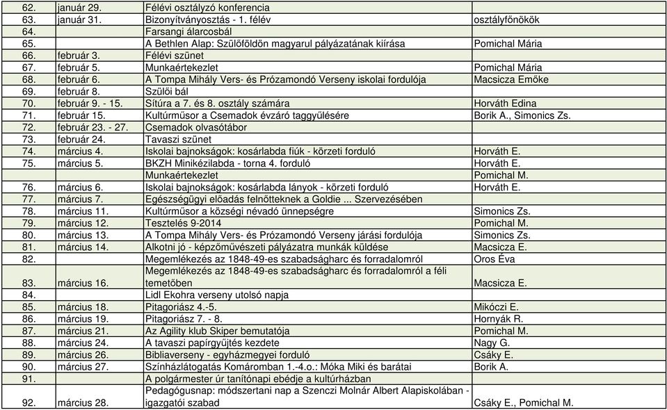 A Tompa Mihály Vers- és Prózamondó Verseny iskolai fordulója Macsicza Emőke 69. február 8. Szülői bál 70. február 9. - 15. Sítúra a 7. és 8. osztály számára Horváth Edina 71. február 15.