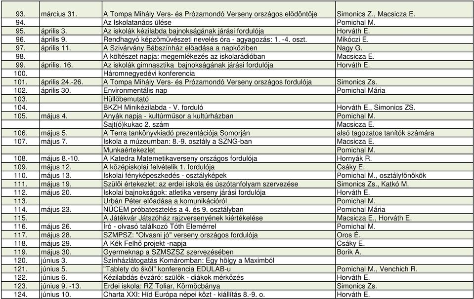 A Szivárvány Bábszínház előadása a napköziben Nagy G. 98. A költészet napja: megemlékezés az iskolarádióban Macsicza E. 99. április. 16.