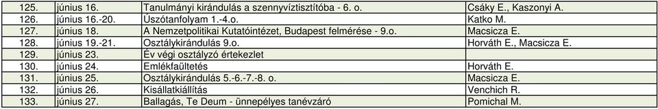 , Macsicza E. 129. június 23. Év végi osztályzó értekezlet 130. június 24. Emlékfaültetés Horváth E. 131. június 25. Osztálykirándulás 5.-6.