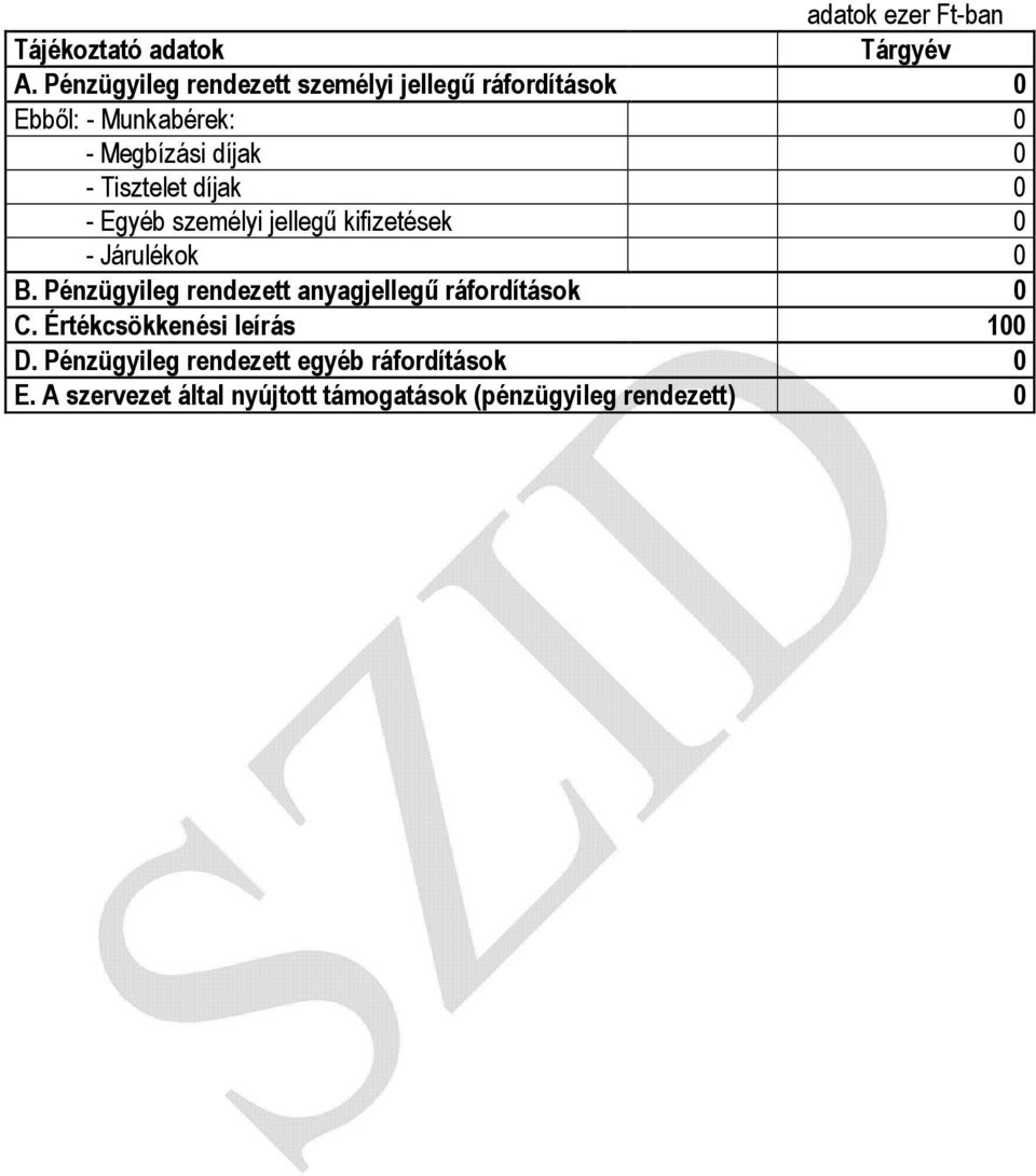 Tisztelet díjak 0 - Egyéb személyi jellegű kifizetések 0 - Járulékok 0 B.