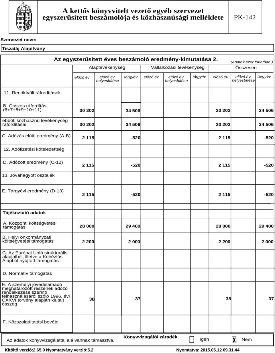 Összes ráfordítás (6+7+8+9+10+11) ebből: közhasznú tevékenység ráfordításai C. Adózás előtti eredmény (A-B) 30 202 30 202 34 506 34 506 30 202 34 506 30 202 34 506 2 115-520 2 115-520 12.