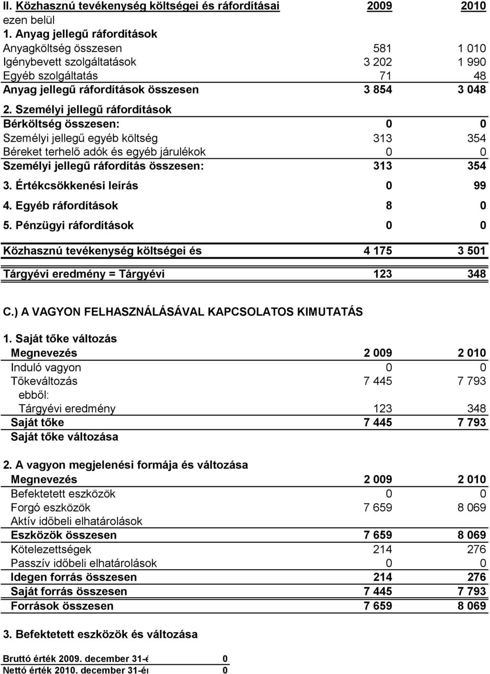 Egyéb ráfordítások 5.