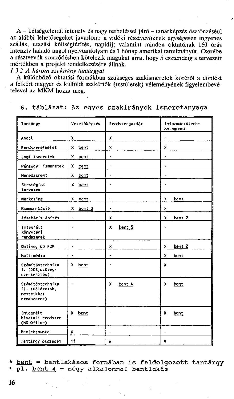 Cserébe a résztvevők szerződésben kötelezik magukat arra, hogy 5 esztendeig a tervezett mértékben a projekt rendelkezésére állnak. 1.3.