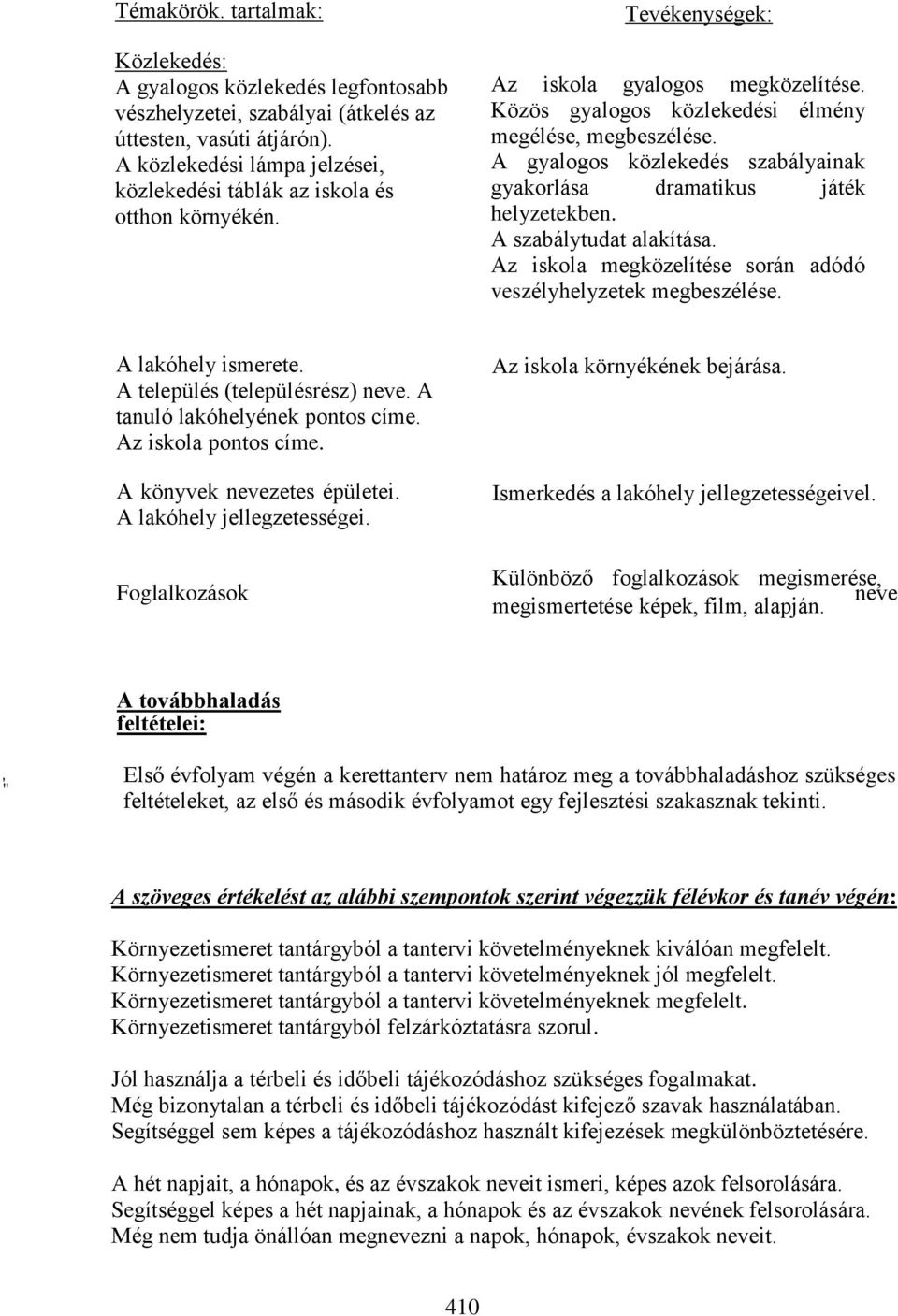 A gyalogos közlekedés szabályainak gyakorlása dramatikus játék helyzetekben. A szabálytudat alakítása. Az iskola megközelítése során adódó veszélyhelyzetek megbeszélése. A lakóhely ismerete.