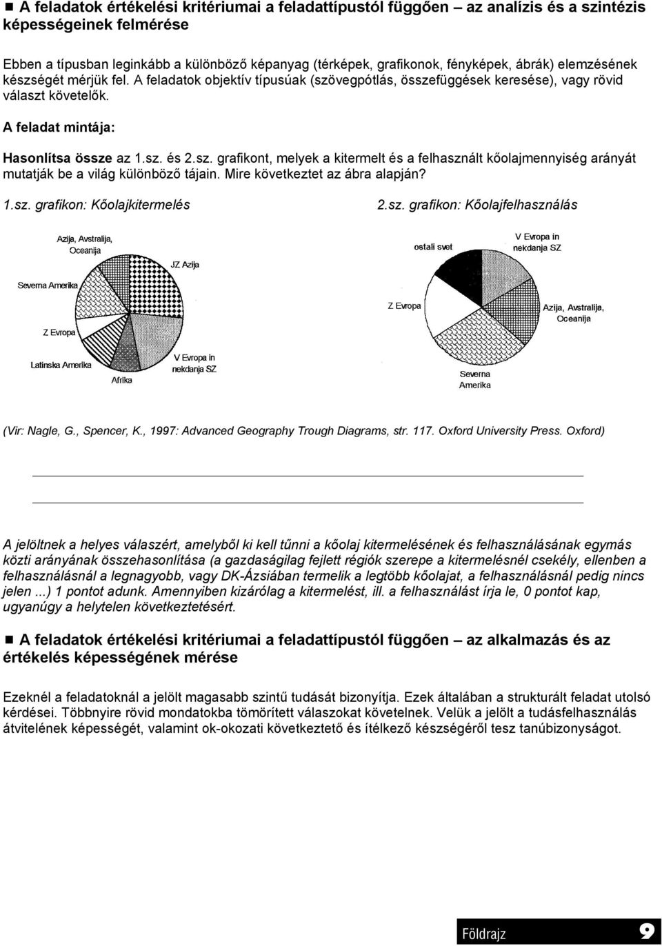 Mire következtet az ábra alapján? 1.sz. grafikon: Kőolajkitermelés 2.sz. grafikon: Kőolajfelhasználás (Vir: Nagle, G., Spencer, K., 1997: Advanced Geography Trough Diagrams, str. 117.